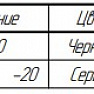 ДСК 05.065.00 Втулка - фото № 4